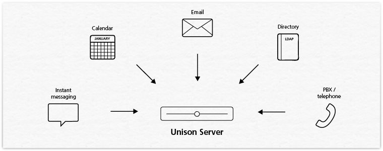 unison-server